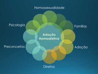 Homossexualidade
Famílias
Direitos
Preconceitos
Psicologia
Adoção
Homoafetiva
Adoção
 