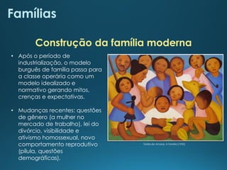 Famílias
• Após o período de
industrialização, o modelo
burguês de família passa para
a classe operária como um
modelo idealizado e
normativo gerando mitos,
crenças e expectativas.
• Mudanças recentes: questões
de gênero (a mulher no
mercado de trabalho), lei do
divórcio, visibilidade e
ativismo homossexual, novo
comportamento reprodutivo
(pílula, questões
demográficas).
Construção da família moderna
Tarsila do Amaral, A Família (1925)
 