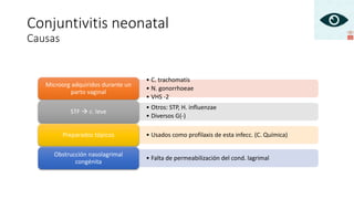 • C. trachomatis
• N. gonorrhoeae
• VHS -2
Microorg adquiridos durante un
parto vaginal
• Otros: STP, H. influenzae
• Diversos G(-)
STF  c. leve
• Usados como profilaxis de esta infecc. (C. Química)Preparados tópicos
• Falta de permeabilización del cond. lagrimal
Obstrucción nasolagrimal
congénita
Conjuntivitis neonatal
Causas
 