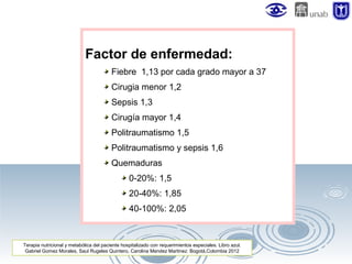 Factor de enfermedad:
Fiebre 1,13 por cada grado mayor a 37
Cirugia menor 1,2
Sepsis 1,3
Cirugía mayor 1,4
Politraumatismo 1,5
Politraumatismo y sepsis 1,6
Quemaduras
0-20%: 1,5
20-40%: 1,85
40-100%: 2,05

Terapia nutricional y metabólica del paciente hospitalizado con requerimientos especiales. Libro azul.
Gabriel Gomez Morales, Saul Rugeles Quintero, Carolina Mendez Martinez. Bogotá,Colombia 2012

 
