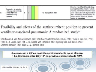 •La elevación a 45º en posición semirecumbente no se alcanzó.
• La diferencia entre 28 y 10º no previno el desarrollo de NAV.

 