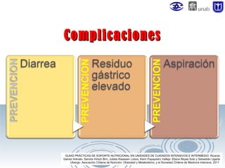 Complicaciones

GUÍAS PRÁCTICAS DE SOPORTE NUTRICIONAL EN UNIDADES DE CUIDADOS INTENSIVOS E INTERMEDIO. Ricardo
Galvez Arévalo, Sandra Hirsch Birn, Julieta Klaassen Lobos, Karin Papapietro Vallejo, Eliana Reyes Soto y Sebastián Ugarte
Ubiergo. Asociación Chilena de Nutrición, Obesidad y Metabolismo, y la Sociedad Chilena de Medicina Intensiva. 2011

 