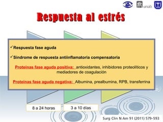 Respuesta al estrés
Respuesta fase aguda
Síndrome de respuesta antiinflamatoria compensatoria
Proteínas fase aguda positiva: antioxidantes, inhibidores proteolíticos y
mediadores de coagulación
Proteínas fase aguda negativa: Albumina, prealbumina, RPB, transferrina

8 a 24 horas

3 a 10 días

 
