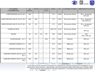 GUÍAS PRÁCTICAS DE SOPORTE NUTRICIONAL EN UNIDADES DE CUIDADOS INTENSIVOS E INTERMEDIO. Ricardo
Galvez Arévalo, Sandra Hirsch Birn, Julieta Klaassen Lobos, Karin Papapietro Vallejo, Eliana Reyes Soto y Sebastián Ugarte
Ubiergo. Asociación Chilena de Nutrición, Obesidad y Metabolismo, y la Sociedad Chilena de Medicina Intensiva. 2011

 