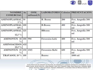 GUÍAS PRÁCTICAS DE SOPORTE NUTRICIONAL EN UNIDADES DE CUIDADOS INTENSIVOS E INTERMEDIO. Ricardo
Galvez Arévalo, Sandra Hirsch Birn, Julieta Klaassen Lobos, Karin Papapietro Vallejo, Eliana Reyes Soto y Sebastián Ugarte
Ubiergo. Asociación Chilena de Nutrición, Obesidad y Metabolismo, y la Sociedad Chilena de Medicina Intensiva. 2011

 