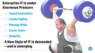 © Copyright 2014 Hewlett-Packard Development Company, L.P. The information contained herein is subject to change without notice.12
Enterprise IT is under
Enormous Pressure
• Speed Innovation
• Create Agility
• Manage Risks
• Lower Costs
• Simplify
A New Style of IT is demanded
– and is emerging
 