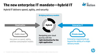 © Copyright 2014 Hewlett-Packard Development Company, L.P. The information contained herein is subject to change without notice.19
Hybrid IT delivers speed, agility, and security
The new enterprise IT mandate—hybrid IT
Bridging delivery models
Cloud native
Public cloud
Has given us speed, agility,
and new consumption models
Navigating your cloud
journey with the
right destination for the
right application
Hybrid Enterprise IT
Enterprise requirements go
beyond the ability of a single
delivery model
Private cloud
 