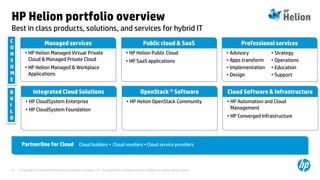 © Copyright 2014 Hewlett-Packard Development Company, L.P. The information contained herein is subject to change without notice.23
HP Helion portfolio overview
PartnerOne for Cloud Cloud builders • Cloud resellers • Cloud service providers
Integrated Cloud Solutions
• HP CloudSystem Enterprise
• HP CloudSystem Foundation
Cloud Software & Infrastructure
• HP Automation and Cloud
Management
• HP Converged Infrastructure
OpenStack ® Software
• HP Helion OpenStack Community
Managed services
• HP Helion Managed Virtual Private
Cloud & Managed Private Cloud
• HP Helion Managed & Workplace
Applications
Professional services
• Advisory
• Apps transform
• Implementation
• Design
• Strategy
• Operations
• Education
• Support
Public cloud & SaaS
• HP Helion Public Cloud
• HP SaaS applications
Best in class products, solutions, and services for hybrid IT
C
O
N
S
U
M
E
B
U
I
L
D
 