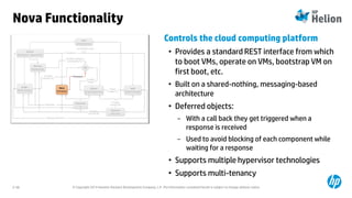 © Copyright 2014 Hewlett-Packard Development Company, L.P. The information contained herein is subject to change without notice.2-58
Nova Functionality
Controls the cloud computing platform
• Provides a standard REST interface from which
to boot VMs, operate on VMs, bootstrap VM on
first boot, etc.
• Built on a shared-nothing, messaging-based
architecture
• Deferred objects:
− With a call back they get triggered when a
response is received
− Used to avoid blocking of each component while
waiting for a response
• Supports multiple hypervisor technologies
• Supports multi-tenancy
 