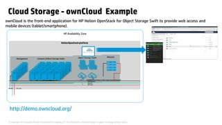 © Copyright 2014 Hewlett-Packard Development Company, L.P. The information contained herein is subject to change without notice.
ownCloud
Cloud Storage - ownCloud Example
HelionOpenStackplatform
Management nodes Compute & Block Storage nodes Object Storage /Swift Network
HP Availability Zone
Internalnetwork(Mgmt, VxLAN, Tenant, External/FloatingIP
Internet
IPMI Network
SPC Conn
SPC ConnInternet
ownCloud is the front-end application for HP Helion OpenStack for Object Storage Swift to provide web access and
mobile devices (tablet/smartphone).
http://demo.owncloud.org/
 