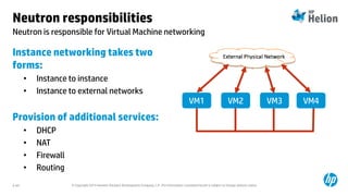© Copyright 2014 Hewlett-Packard Development Company, L.P. The information contained herein is subject to change without notice.2-64
Neutron is responsible for Virtual Machine networking
Neutron responsibilities
Instance networking takes two
forms:
• Instance to instance
• Instance to external networks
Provision of additional services:
• DHCP
• NAT
• Firewall
• Routing
VM1 VM2 VM3 VM4
 