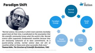 © Copyright 2014 Hewlett-Packard Development Company, L.P. The information contained herein is subject to change without notice.7
Paradigm Shift
Normal
Science
Model
Drift
Model
Crisis
Model
Revolution
Paradigm
Change
“Normal science, the activity in which most scientists inevitably
spend most all their time, is predicated on the assumption that
the scientific community knows what the world is like. Normal
science often suppresses fundamental novelties because they
are necessarily subversive of its basic commitments. As a
puzzle-solving activity, normal science does not aim at
novelties of fact or theory and, when successful, finds none.”
Thomas Kuhn, The Structure of Scientific Revolutions, 1962
 