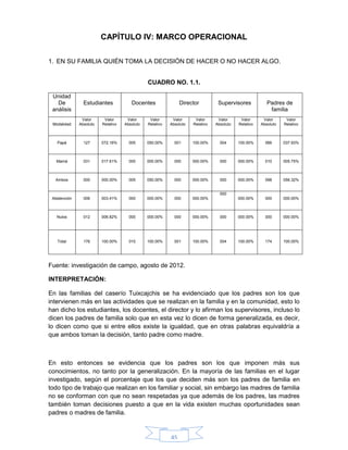 45
CAPÍTULO IV: MARCO OPERACIONAL
1. EN SU FAMILIA QUIÉN TOMA LA DECISIÓN DE HACER O NO HACER ALGO.
CUADRO NO. 1.1.
Unidad
De
análisis
Estudiantes Docentes Director Supervisores Padres de
familia
Modalidad
Valor
Absoluto
Valor
Relativo
Valor
Absoluto
Valor
Relativo
Valor
Absoluto
Valor
Relativo
Valor
Absoluto
Valor
Relativo
Valor
Absoluto
Valor
Relativo
Papá 127 072.16% 005 050.00% 001 100.00% 004 100.00% 066 037.93%
Mamá 031 017.61% 000 000.00% 000 000.00% 000 000.00% 010 005.75%
Ambos 000 000.00% 005 050.00% 000 000.00% 000 000.00% 098 056.32%
Abstención 006 003.41% 000 000.00% 000 000.00%
000
000.00% 000 000.00%
Nulos 012 006.82% 000 000.00% 000 000.00% 000 000.00% 000 000.00%
Total 176 100.00% 010 100.00% 001 100.00% 004 100.00% 174 100.00%
Fuente: investigación de campo, agosto de 2012.
INTERPRETACIÓN:
En las familias del caserío Tuixcajchis se ha evidenciado que los padres son los que
intervienen más en las actividades que se realizan en la familia y en la comunidad, esto lo
han dicho los estudiantes, los docentes, el director y lo afirman los supervisores, incluso lo
dicen los padres de familia solo que en esta vez lo dicen de forma generalizada, es decir,
lo dicen como que si entre ellos existe la igualdad, que en otras palabras equivaldría a
que ambos toman la decisión, tanto padre como madre.
En esto entonces se evidencia que los padres son los que imponen más sus
conocimientos, no tanto por la generalización. En la mayoría de las familias en el lugar
investigado, según el porcentaje que los que deciden más son los padres de familia en
todo tipo de trabajo que realizan en los familiar y social, sin embargo las madres de familia
no se conforman con que no sean respetadas ya que además de los padres, las madres
también toman decisiones puesto a que en la vida existen muchas oportunidades sean
padres o madres de familia.
 