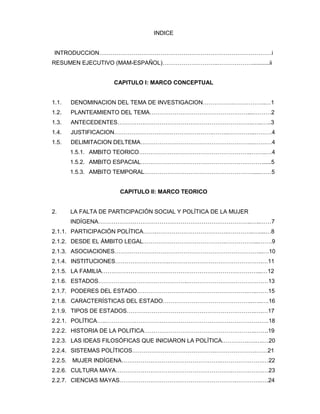 INDICE
INTRODUCCION………………………………………………………………………………i
RESUMEN EJECUTIVO (MAM-ESPAÑOL)………………………..………………...........ii
CAPITULO I: MARCO CONCEPTUAL
1.1. DENOMINACION DEL TEMA DE INVESTIGACION…………….……………..…1
1.2. PLANTEAMIENTO DEL TEMA……………………………………………....………2
1.3. ANTECEDENTES……………………………………………………………..…..…..3
1.4. JUSTIFICACION…………………………………………….……..…………..………4
1.5. DELIMITACION DELTEMA…………………………………………………..…….…4
1.5.1. AMBITO TEORICO…………………………………………………..……..…4
1.5.2. AMBITO ESPACIAL……………………………………………….……….....5
1.5.3. AMBITO TEMPORAL…………………………………………………....……5
CAPITULO II: MARCO TEORICO
2. LA FALTA DE PARTICIPACIÓN SOCIAL Y POLÍTICA DE LA MUJER
INDÍGENA……………………………………………………………………..…..……7
2.1.1. PARTICIPACIÓN POLÍTICA…….……………………………….…………..…....…8
2.1.2. DESDE EL ÁMBITO LEGAL…………………………………….……………...…….9
2.1.3. ASOCIACIONES…………………………………………………………………...…10
2.1.4. INSTITUCIONES……………………….………………………………………….…11
2.1.5. LA FAMILIA………………………………………………………………………...…12
2.1.6. ESTADOS………………………………………..……………………………………13
2.1.7. PODERES DEL ESTADO………………………………………………….…..……15
2.1.8. CARACTERÍSTICAS DEL ESTADO………………………………………..…..….16
2.1.9. TIPOS DE ESTADOS………………………………………………………….….…17
2.2.1. POLÍTICA…..………………………………………………………………………….18
2.2.2. HISTORIA DE LA POLITICA………………………………………………….…….19
2.2.3. LAS IDEAS FILOSÓFICAS QUE INICIARON LA POLÍTICA.………….….….…20
2.2.4. SISTEMAS POLÍTICOS…………………………………….………………….……21
2.2.5. MUJER INDÍGENA…………………………………………….………………….…22
2.2.6. CULTURA MAYA…………………………………………………….…………….…23
2.2.7. CIENCIAS MAYAS…………………………………………………….………….….24
 