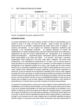 64
11. QUE TRABAJOS REALIZA SU MAMÁ
CUADRO NO. 11.1
Unidad
de
análisis
Estudiantes Docentes Director Supervisores Padres de familia
 Doméstico
 Campo
 Trabajo
como
sirvienta
1. Trabajos de
campo
2. Trabajo
doméstico
3. Comercio
4. Corte de
café
1. Por
costum
bre de
la
desval
orizaci
ón de
la
mujer.
1. Poca
preparación
académica
2. La
discriminació
n.
3. Machismo
4. Egoísmo
5. Envidia
1. Falta de estudio.
2. Machismo.
3. Falta de interés
4. Analfabetismo.
5. Cultura y el traje.
6. Discriminación.
7. Desconfianza.
8. Miedo.
9. Pobreza.
10. Falta de
oportunidades.
Fuente: Investigación de campo, agosto de 2,012.
INTERPRETACIÓN:
La escasa participación de la mujer indígena se debe a la falta de oportunidades que ha
sufrido la mujer a lo largo de todos los tiempos, hasta la fecha aún persiste la
discriminación en la sociedad especialmente del pueblo ladino hacia la indígena, en
nuestras comunidades no hay mujeres con suficiente preparación académica para
responder a las necesidades existentes, es bastante alarmante el imperio del
analfabetismo en nuestra sociedad porque permite el desconocimiento de los derechos y
obligaciones de cada ser humano especialmente los consagrados en la constitución
política de la República, actualmente siguen colaborando algunos padres de familia al
limitar oportunidades a las niñas para asistir a la escuela, para jugar y recrearse,
otorgándoles mayor preferencia a los niños, estas ideas negativas han traído como
consecuencia una mentalidad de conformismo en la mujer que en muchos casos no
lucha para elevar su nivel de participación en la sociedad. La mujer indígena no ha tenido
participación en los diferentes ámbitos de la vida y unas causas que los niños hicieron
mención de la comunidad investigada es que la falta de oportunidades provoca a que la
mujer indígena esté marginada por grupos superiores, es decir grupos superiores en
economía, ya que la carencia de una economía compatible hace a que la mujer indígena
se quede con lo poco que tiene, en cambio los grupos sociales que cuentan con suficiente
economía tienen la oportunidad de crecer en los ámbitos que puedan. Otra de las causas
que los y las niñas hicieron mención es que el analfabetismo también ha sido una de los
motivos que ha dejado a que la mujer indígena no tenga participación, como también la
desconfianza en sí mismas hace a que ellas no tengan lo necesario para participar.
La mayoría de la gente piensa y opina que la mujer indígena no tiene participación por el
analfabetismo, por la falta de oportunidades y por otra parte la gente piensa que es bueno
a que se le concede oportunidades a la mujer para que participe en la sociedad y en la
política. El setenta por ciento de la gente de la aldea de Tuixcajchis dijeron a que pueden
dar el apoyo incondicional a una mujer electa a participar y el treinta por ciento dijeron que
una mujer no tiene la mínima capacidad de ejercer ciertos cargos políticos y comunales y
se llegó a una conclusión que la mujer indígena tiene la suficiente capacidad de ejercer
distintos cargos, lo que pasa es que tiene miedo de lanzarse, tiene poca oportunidad de
 
