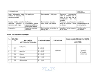 83
investigaciones. recursos
económicos.
Pedir autorización para
realizar el proyecto, en
dicha comunidad.
Vía telefónica Seminaristas, y el director. Compartir experiencias
sobre la temática que se
trata de la falta de la
participación de las
mujeres.
Realizar el taller sobre los
derechos humanos y
derechos de la mujer.
Cañonera,
computadora, manta,
aparatos, cartulinas,
marcadores, mesas.
Seminaristas, docentes,
niños, niñas, y el director.
Fortalecer la participación
activa de los niños y niñas
en clases
Accidentes,
problemas técnicos
y comunitarios.
Evaluación. Pequeñas pruebas
objetivas
Seminaristas, comunidad de
diálogo, No. 3
Visualizar la participación
de las niñas.
Timidez de los
estudiantes.
5.1.10. PRESUPUESTO GENERAL
No. CANTIDA
D RECURSOS/
MATERIALES/PERSONAL
COSTO UNITARIO COSTO TOTAL
FINANCIAMIENTO DEL PROYECTO
(APORTES)
1.
01
Cañonera
Q. 450.00
Q.626.00 Q. 69.61
(Por cada
estudiante).
2 01 Aparatos Q. 150.00
3 04 Discos Q. 20.00
4 05 Cartulina Q. 1.50
5 08 Marcadores Q. 5.00
 