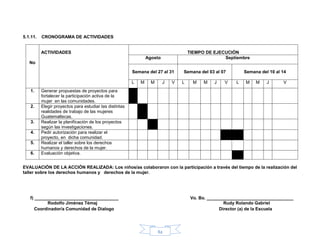 84
5.1.11. CRONOGRAMA DE ACTIVIDADES
No
ACTIVIDADES TIEMPO DE EJECUCIÓN
Agosto Septiembre
Semana del 27 al 31 Semana del 03 al 07 Semana del 10 al 14
L M M J V L M M J V L M M J V
1. Generar propuestas de proyectos para
fortalecer la participación activa de la
mujer en las comunidades.
2. Elegir proyectos para estudiar las distintas
realidades de trabajo de las mujeres
Guatemaltecas.
3. Realizar la planificación de los proyectos
según las investigaciones.
4. Pedir autorización para realizar el
proyecto, en dicha comunidad.
5. Realizar el taller sobre los derechos
humanos y derechos de la mujer.
6. Evaluación objetiva.
EVALUACIÓN DE LA ACCIÓN REALIZADA: Los niños/as colaboraron con la participación a través del tiempo de la realización del
taller sobre los derechos humanos y derechos de la mujer.
f) __________________________________ Vo. Bo. ___________________________________
Rodolfo Jiménez Témaj Rudy Rolando Gabriel
Coordinador/a Comunidad de Dialogo Director (a) de la Escuela
 