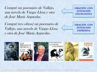 Compré un poemario de Vallejo,
una novela de Vargas Llosa y otra
de José María Arguedas.
ORACIÓN CON
INTENCIÓN
ENUNCIATIVA...