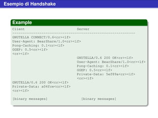 Esempio di Handshake


   Example
   Client                         Server
   -----------------------------------------------------------
   GNUTELLA CONNECT/0.6<cr><lf>
   User-Agent: BearShare/1.0<cr><lf>
   Pong-Caching: 0.1<cr><lf>
   GGEP: 0.5<cr><lf>
   <cr><lf>
                                  GNUTELLA/0.6 200 OK<cr><lf>
                                  User-Agent: BearShare/1.0<cr><lf>
                                  Pong-Caching: 0.1<cr><lf>
                                  GGEP: 0.5<cr><lf>
                                  Private-Data: 5ef89a<cr><lf>
                                  <cr><lf>
   GNUTELLA/0.6 200 OK<cr><lf>
   Private-Data: a04fce<cr><lf>
   <cr><lf>

   [binary messages]               [binary messages]
 