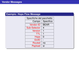 Vendor Messages




   Esempio: Hops Flow Message
                  Speciﬁche del pacchetto
                       Campo Speciﬁca
                    Vendor-ID BEAR
                  Sub-Selector 4
                       Version 1
                          TTL 1
                         Hops 0
                        GUID -
                       Routed no
                      Payload si
 