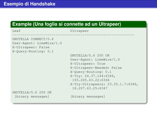 Esempio di Handshake



   Example (Una foglia si connette ad un Ultrapeer)
   Leaf                        Ultrapeer
   -----------------------------------------------------------
   GNUTELLA CONNECT/0.6
   User-Agent: LimeWire/1.0
   X-Ultrapeer: False
   X-Query-Routing: 0.1
                               GNUTELLA/0.6 200 OK
                               User-Agent: LimeWire/1.0
                               X-Ultrapeer: True
                               X-Ultrapeer-Needed: False
                               X-Query-Routing: 0.1
                               X-Try: 24.37.144:6346,
                                193.205.63.22:6346
                               X-Try-Ultrapeers: 23.35.1.7:6346,
                                18.207.63.25:6347
   GNUTELLA/0.6 200 OK
    [binary messages]          [binary messages]
 