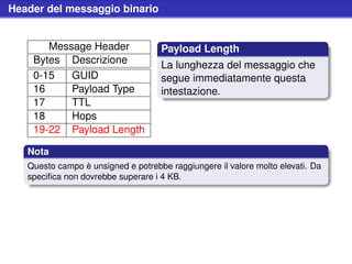 Header del messaggio binario


       Message Header               Payload Length
    Bytes Descrizione               La lunghezza del messaggio che
    0-15   GUID                     segue immediatamente questa
    16     Payload Type             intestazione.
    17     TTL
    18     Hops
    19-22 Payload Length

   Nota
   Questo campo è unsigned e potrebbe raggiungere il valore molto elevati. Da
   speciﬁca non dovrebbe superare i 4 KB.
 