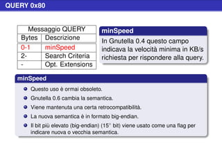 QUERY 0x80


       Messaggio QUERY              minSpeed
    Bytes Descrizione
                                    In Gnutella 0.4 questo campo
    0-1    minSpeed                 indicava la velocità minima in KB/s
    2-     Search Criteria          richiesta per rispondere alla query.
    -      Opt. Extensions

   minSpeed
      Questo uso è ormai obsoleto.
      Gnutella 0.6 cambia la semantica.
      Viene mantenuta una certa retrocompatibilità.
      La nuova semantica è in formato big-endian.
      Il bit più elevato (big-endian) (15◦ bit) viene usato come una ﬂag per
      indicare nuova o vecchia semantica.
 