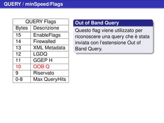 QUERY / minSpeed/Flags


        QUERY Flags       Out of Band Query
    Bytes Descrizione
                          Questo ﬂag viene utilizzato per
    15    EnableFlags     riconoscere una query che è stata
    14    Firewalled      inviata con l’estensione Out of
    13    XML Metadata    Band Query.
    12    LGDQ
    11    GGEP H
    10    OOB Q
    9     Riservato
    0-8   Max QueryHits
 