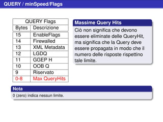 QUERY / minSpeed/Flags


        QUERY Flags                 Massime Query Hits
    Bytes Descrizione
                                    Ciò non signiﬁca che devono
    15    EnableFlags               essere eliminate delle QueryHit,
    14    Firewalled                ma signiﬁca che la Query deve
    13    XML Metadata              essere propagata in modo che il
    12    LGDQ                      numero delle risposte rispettino
    11    GGEP H                    tale limite.
    10    OOB Q
    9     Riservato
    0-8   Max QueryHits

   Nota
   0 (zero) indica nessun limite.
 