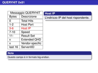 QUERYHIT 0x81


     Messaggio QUERYHIT            Host IP
    Bytes   Descrizione            L’indirizzo IP del host rispondente.
    0       Total Hits
    1-2     Host Port
    3-6     Host IP
    7-10    Speed
    11-     Result Set
    x       Extended QHD
    x       Vendor-speciﬁc
    last 16 ServentID

   Nota
   Questo campo è in formato big-endian.
 