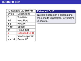 QUERYHIT 0x81


     Messaggio QUERYHIT      Extended QHD
    Bytes   Descrizione      Questo blocco non è obbligatorio
    0       Total Hits       ma è molto importante, lo vediamo
    1-2     Host Port        in seguito.
    3-6     Host IP
    7-10    Speed
    11-     Result Set
    x       Extended QHD
    x       Vendor-speciﬁc
    last 16 ServentID
 