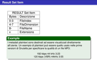 Result Set Item


       RESULT Set Item
    Bytes Descrizione
    0-3    FileIndex
    4-7    FileDimension
    8-     FileName
    x      Extensions

   Example
   I metadati plaintext sono destinati ad essere visualizzati direttamente
   all’utente. Un esempio di plaintext può essere quello usato nelle prime
   versioni di Gnutella per speciﬁcare la qualità di un ﬁle MP3:

                             192 kbps 44 kHz 3:23
                           120 kbps (VBR) 44kHz 3:55
 