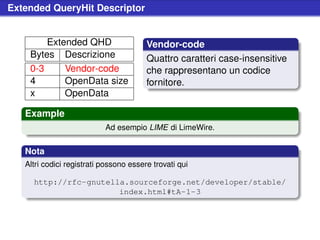 Extended QueryHit Descriptor


        Extended QHD                    Vendor-code
    Bytes Descrizione                   Quattro caratteri case-insensitive
    0-3     Vendor-code                 che rappresentano un codice
    4       OpenData size               fornitore.
    x       OpenData

   Example
                           Ad esempio LIME di LimeWire.


   Nota
   Altri codici registrati possono essere trovati qui

     http://rfc-gnutella.sourceforge.net/developer/stable/
                       index.html#tA-1-3
 
