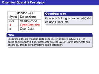 Extended QueryHit Descriptor


        Extended QHD                OpenData size
    Bytes Descrizione
                                    Contiene la lunghezza (in byte) del
    0-3     Vendor-code             campo OpenData.
    4       OpenData size
    x       OpenData

   Nota
   Impostato a 2 nella maggior parte delle implementazioni attuali, e a 4 in
   quelle con il supporto di metadati XML esterno GGEP. L’area OpenData può
   essere più grande per permettere future estensioni.
 