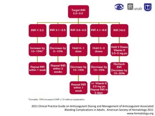 2011 Clinical Practice Guide on Anticoagulant Dosing and Management of Anticoagulant-Associated
Bleeding Complications in Adults. American Society of Hematology 2011
www.hematology.org
 