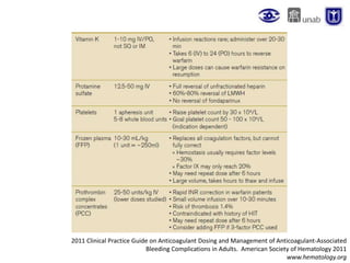 2011 Clinical Practice Guide on Anticoagulant Dosing and Management of Anticoagulant-Associated
Bleeding Complications in Adults. American Society of Hematology 2011
www.hematology.org
 