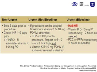 2011 Clinical Practice Guide on Anticoagulant Dosing and Management of Anticoagulant-Associated
Bleeding Complications in Adults. American Society of Hematology 2011
www.hematology.org
 