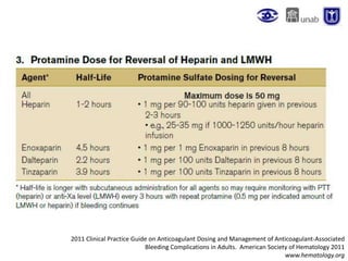2011 Clinical Practice Guide on Anticoagulant Dosing and Management of Anticoagulant-Associated
Bleeding Complications in Adults. American Society of Hematology 2011
www.hematology.org
 