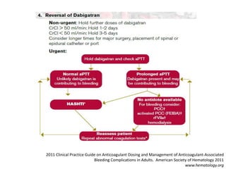 2011 Clinical Practice Guide on Anticoagulant Dosing and Management of Anticoagulant-Associated
Bleeding Complications in Adults. American Society of Hematology 2011
www.hematology.org
 