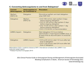 2011 Clinical Practice Guide on Anticoagulant Dosing and Management of Anticoagulant-Associated
Bleeding Complications in Adults. American Society of Hematology 2011
www.hematology.org
 