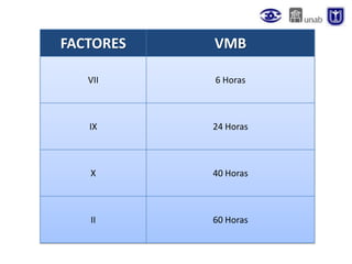 FACTORES VMB
VII 6 Horas
IX 24 Horas
X 40 Horas
II 60 Horas
 