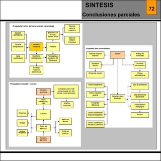 72 SINTESIS Conclusiones parciales  