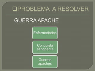 Problema  a resolverGuerraapache