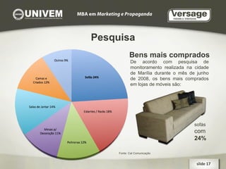 Pesquisa De acordo com pesquisa de monitoramento realizada na cidade de Marília durante o mês de junho de 2008, os bens mais comprados em lojas de móveis são: slide 17  Fonte: Cat Comunicação sofás com 24% Bens mais comprados 