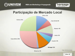 Participação de Mercado Local slide 18  Fonte: Cat Comunicação 