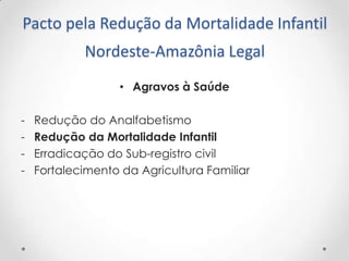 Pacto pela Redução da Mortalidade Infantil
Nordeste-Amazônia Legal
• Agravos à Saúde
-

Redução do Analfabetismo
Redução da Mortalidade Infantil
Erradicação do Sub-registro civil
Fortalecimento da Agricultura Familiar

 