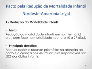 Pacto pela Redução da Mortalidade Infantil
Nordeste-Amazônia Legal
1 - Redução da Mortalidade Infantil
• Meta
Redução da mortalidade infantil em no mínimo 5%
a.a., com foco na mortalidade neonatal (0 a 27 dias).
• Principais desafios:
Pactuar ações e recursos prioritários na atenção ao
parto e à criança nos 207 municípios responsáveis por
50% dos óbitos infantis.

 