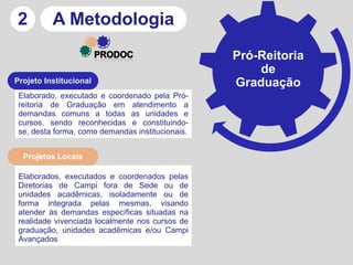 2         A Metodologia
                                                  Pró-Reitoria
                                                      de
Projeto Institucional                             Graduação
 Elaborado, executado e coordenado pela Pró-
 reitoria de Graduação em atendimento a
 demandas comuns a todas as unidades e
 cursos, sendo reconhecidas e constituindo-
 se, desta forma, como demandas institucionais.


  Projetos Locais

 Elaborados, executados e coordenados pelas
 Diretorias de Campi fora de Sede ou de
 unidades acadêmicas, isoladamente ou de
 forma integrada pelas mesmas, visando
 atender às demandas específicas situadas na
 realidade vivenciada localmente nos cursos de
 graduação, unidades acadêmicas e/ou Campi
 Avançados
 