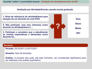 Consulta “online” a comunidade docente – Avaliação das atividades/eventos de 2011



              Avaliação por Atividade/Evento usando escala graduada


1. Nível de relevância da atividade/tema para
atuação de um docente em uma IFES                                             Nulo

                                                                             Baixo
2. Não participei, mas meu interesse como
docente na atividade/tema é ...                         ?                    Médio
3. Participei e considero que o atendimento                                   Alto
as minhas expectativas e demandas como
docente foi...



 Resultado
  Período: 20/10/2011 a 20/11/2011

  Amostra: Seis (6) docentes

  Análise: A amostra não pode, até este momento, ser considerada significativa para
  ser realizada uma análise quantitativa.
 