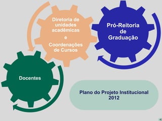 Diretoria de
             unidades            Pró-Reitoria
            acadêmicas               de
                 e               Graduação
           Coordenações
             de Cursos




Docentes

                      Plano do Projeto Institucional
                                  2012
 